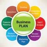 Business plan